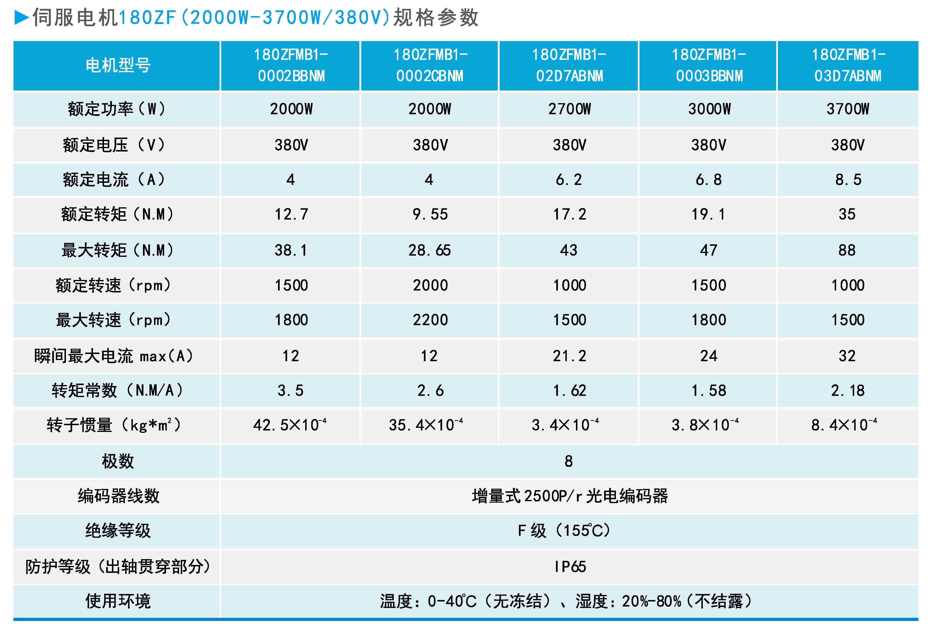 ZF180(2000W-3700W 380V)系列通用型伺服電機規格參數.jpg